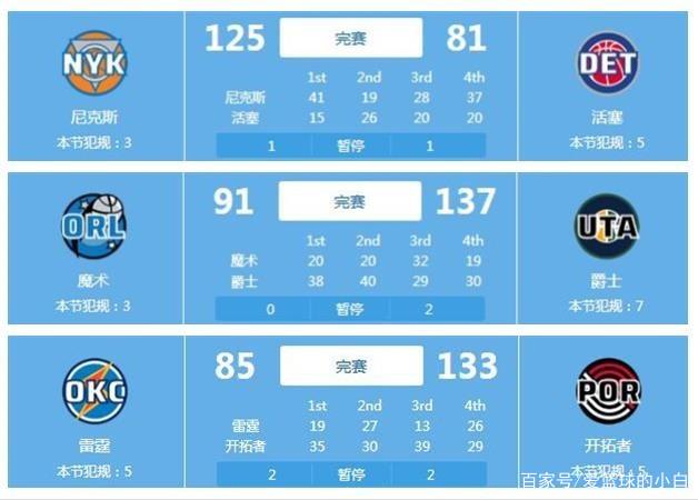 进攻球员的