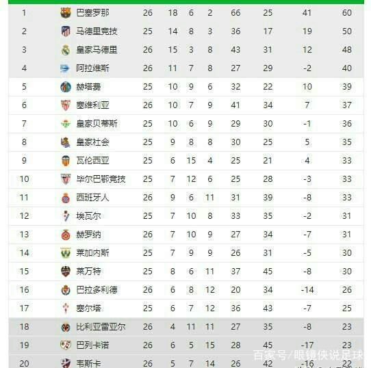 但仅因一次