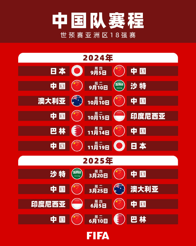 从绿茵场到